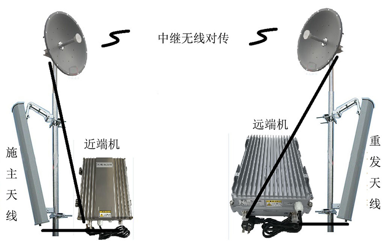 和龙智能无线拉远移频中继直放站近端机远端机